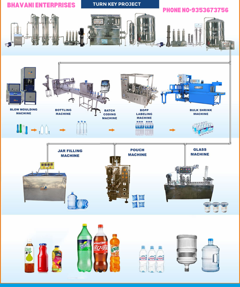 Water Plant Process